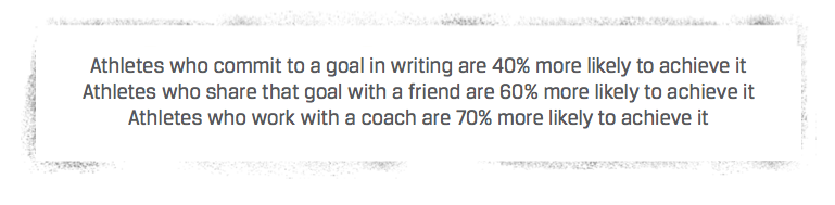 A text box with the number of people who are writing.